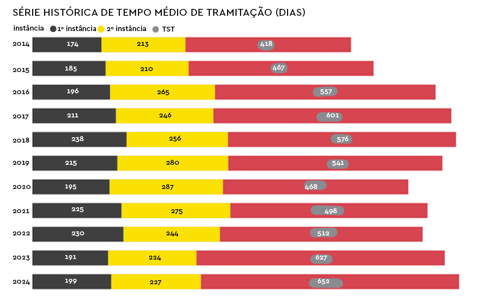 Serie Historica de tempo meio