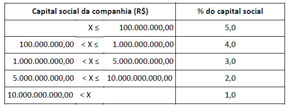 Tabela Artigo CLI