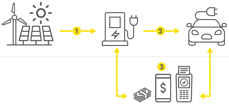 info-tributacao-de-recarga-de-veiculos-eletricos.png